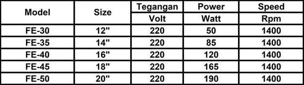 FE Floor Fan (Tidak Geleng) Katsu FE-45