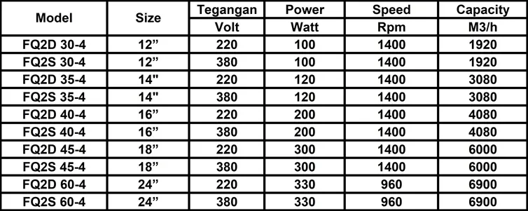 Neostar Powerful Exhaust Fan FQ2S 45-4 (380 V)