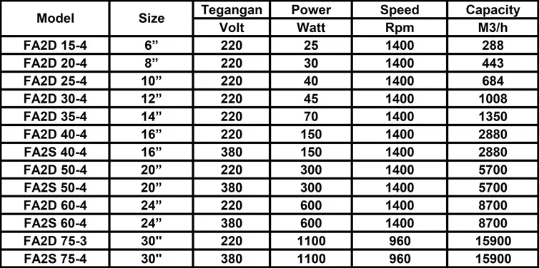 Neostar Special Exhaust Fan FA2D 75-3 (220 V)