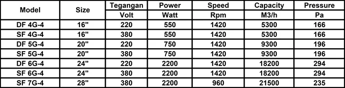 Neostar Low Noise Drum Fan DF 4G-4 (220 V)