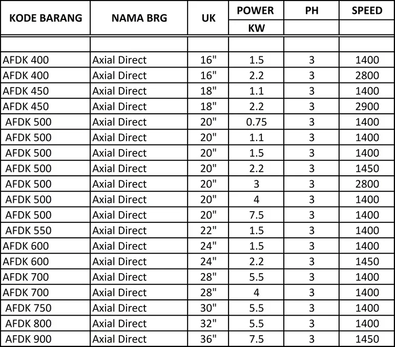 Axial Fan Direct AFDK 500 (0.75 KW)