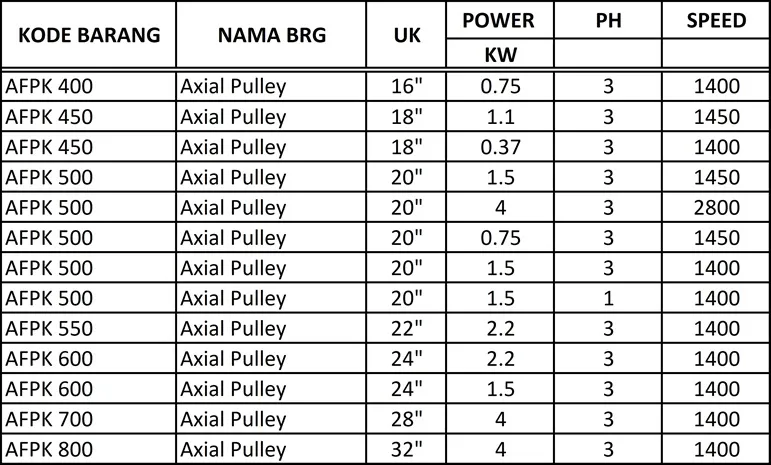 Axial Fan Pulley AFPK 500 (1.5 KW)