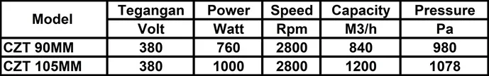 CZQ/CZT Blower CZT 90MM