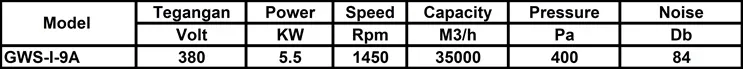 GWS-I Axial Direct GWS-I-9A