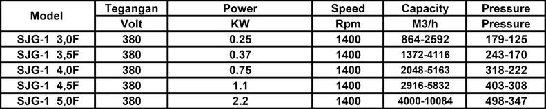 SJG Centrifugal Axial SJG-1 4,5F
