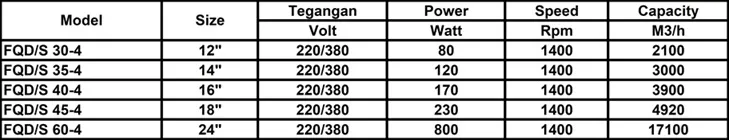 Powerful Exhaust Fan FQD/S 40-4 (16")