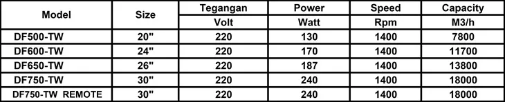 Wall Fan (DF-TW) Katsu DF750-TW