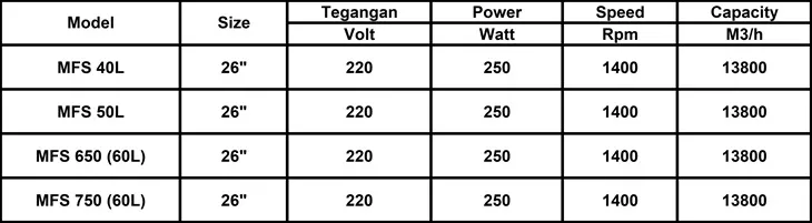 Neostar Moist Stand Fan (Misty Cool) MFS 750 (60L)