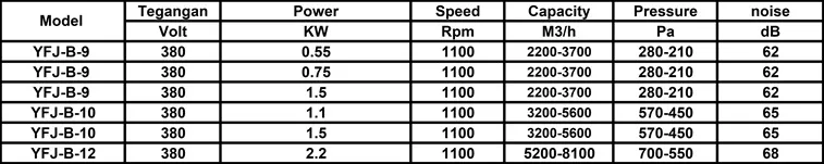 Cabinet Blower Centrifugal YFJ-B-9 (0.55KW)