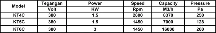 KTC Axial Pulley KT4C